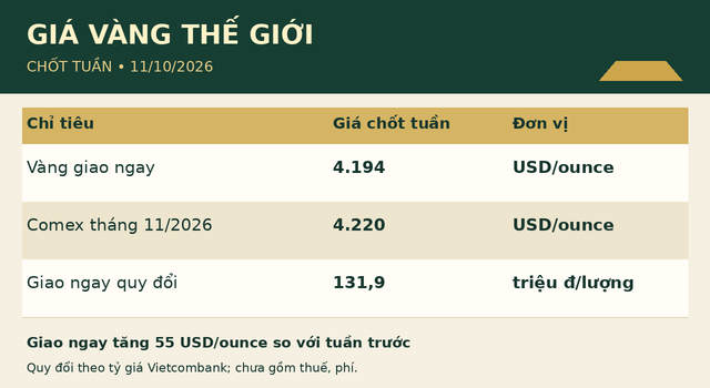 Gia-vang-11-10-3