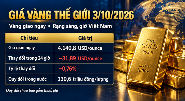 Gia-vang-3-10-2