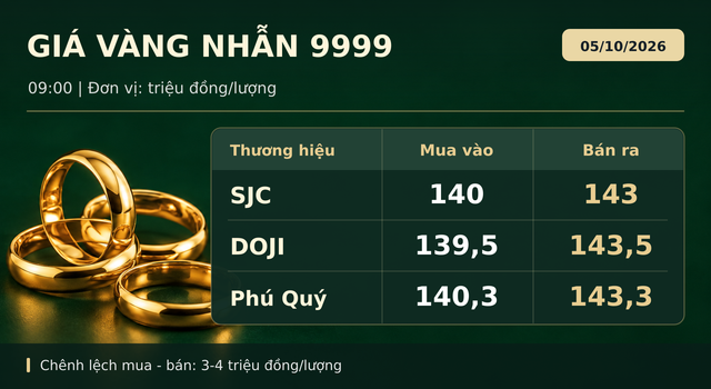 Gia-vang-4-10-2 (1)