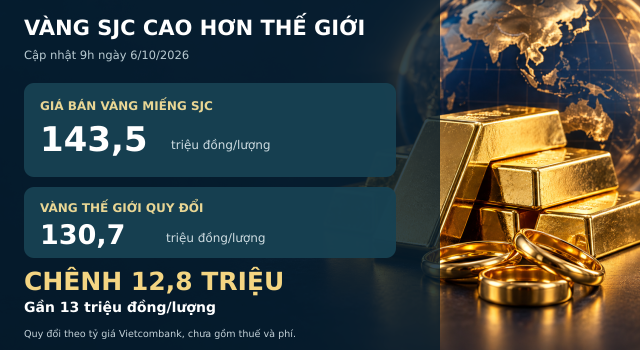 Gia-vang-6-10-2