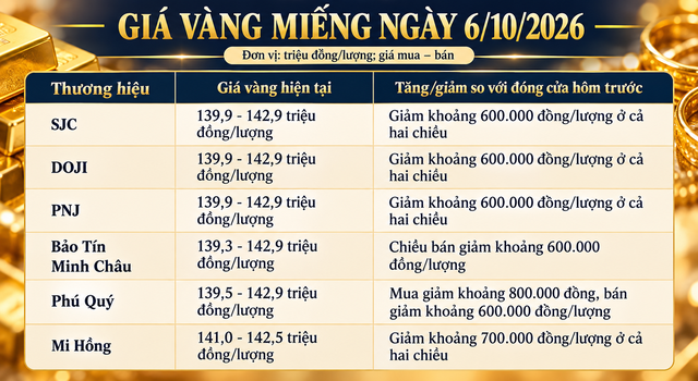 Gia-vang-6-10-chieu-1