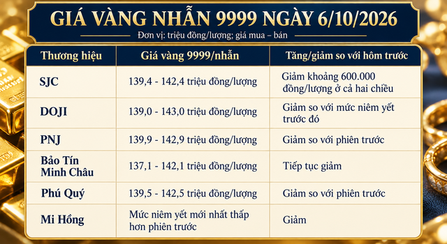 Gia-vang-6-10-chieu-2