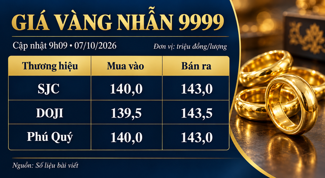 Gia-vang-7-10-2