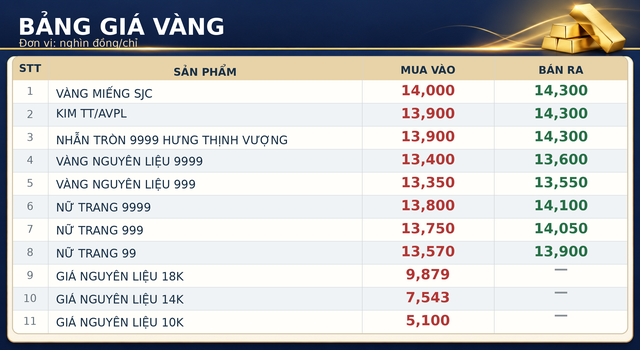 Gia-vang-8-10-4