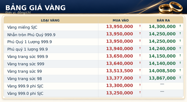 Gia-vang-8-10-5