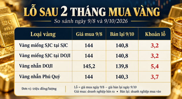 Gia-vang-trua-9-10-1