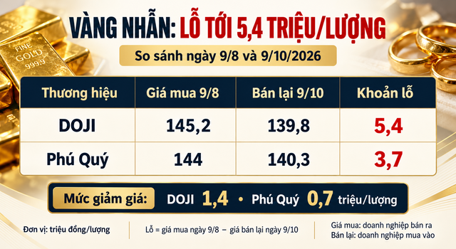 Gia-vang-trua-9-10-3