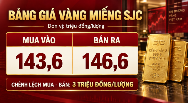 Gia-vang-trua-10-9-1