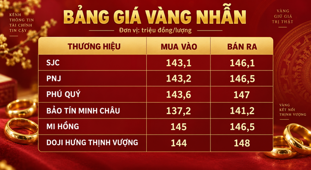 Gia-vang-trua-10-9-2