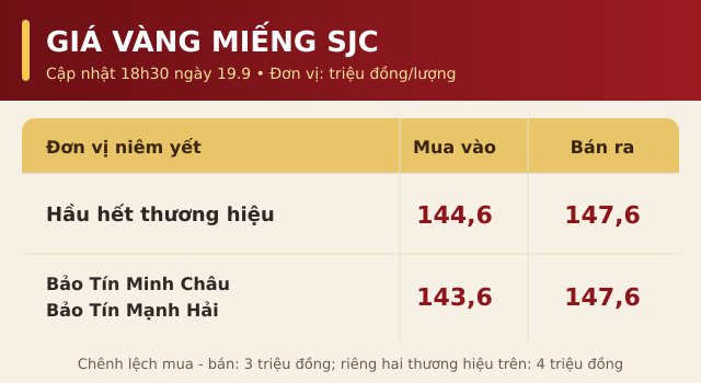 Gia-vang-19-9-1