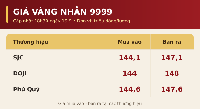 Gia-vang-19-9-2