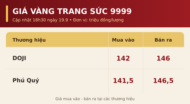 Gia-vang-19-9-3