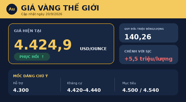 gia-vang-20-9-3