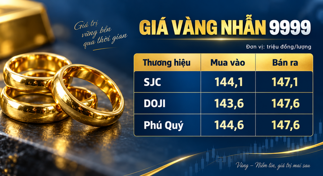 Gia-vang-hom-nay-21-9-2