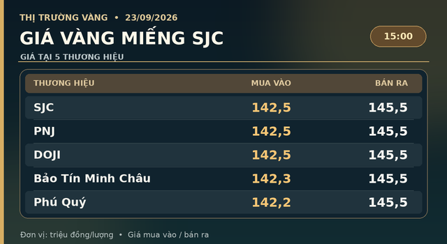 Gia-vang-23-9-1