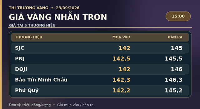 Gia-vang-23-9-2