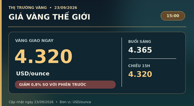 Gia-vang-23-9-3