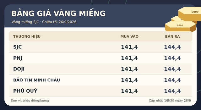 Gia-vang-26-9-2