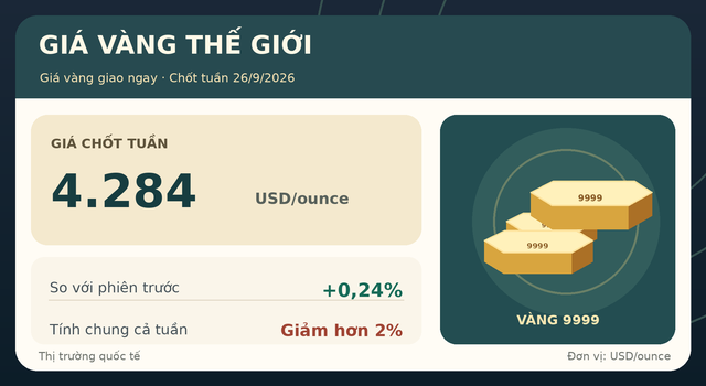 Gia-vang-26-9-3