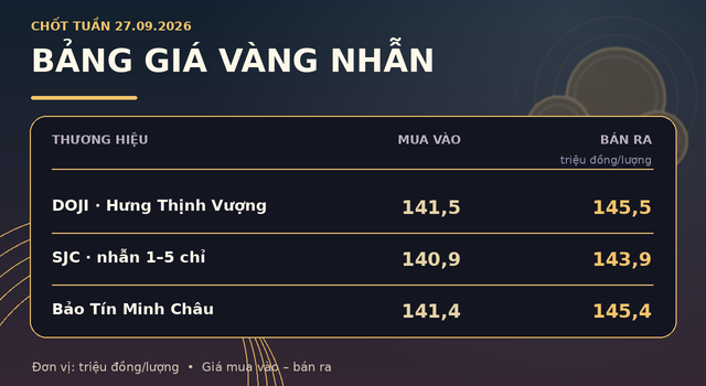 Gia-vang-27-9-2