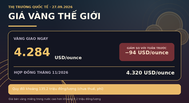 Gia-vang-27-9-3