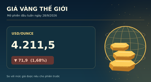 Gia-vang-28-9-3