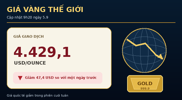 Gia-vang-5-9-3