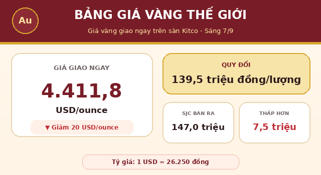 Gia-vang-7-9-3