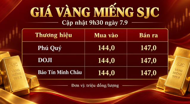Gia-vang-trua-7-9-5