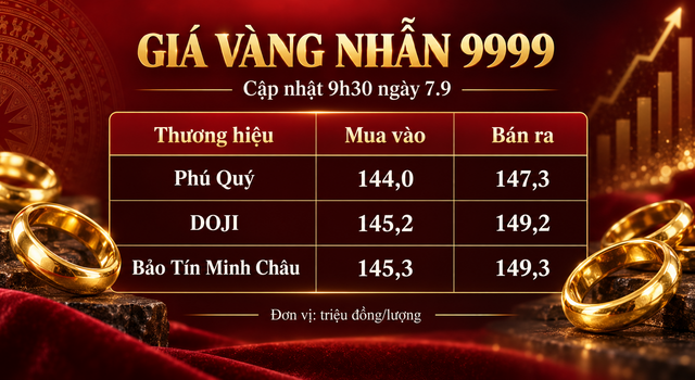 Gia-vang-trua-7-9-6