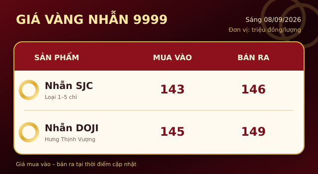 Gia-vang-8-9-2