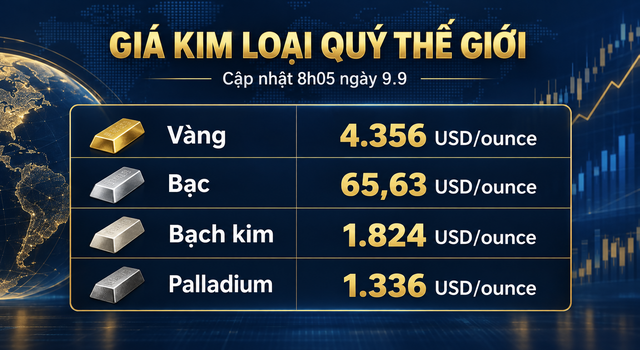 Gia-vang-hom-nay-9-9-1