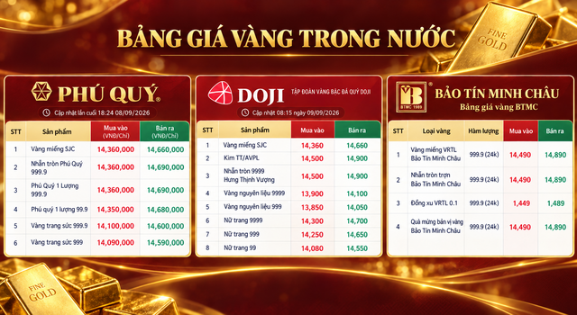 Gia-vang-hom-nay-9-9-2