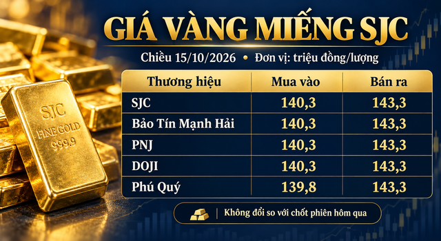 Gia-vang-15-10-1