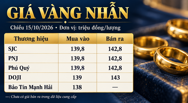 Gia-vang-15-10-2