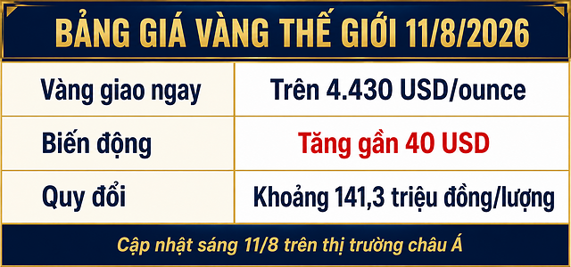 Gia-vang-trua-11-8-1