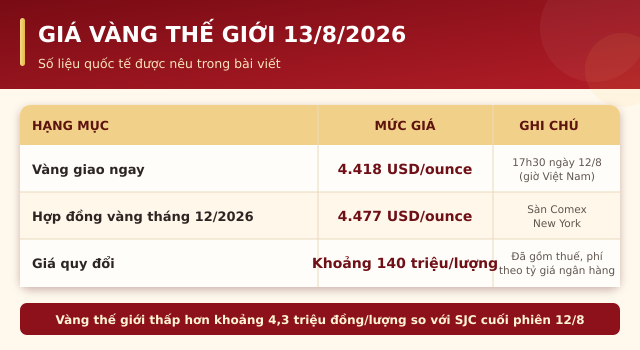 Gia-vang-hom-nay-13-8-2