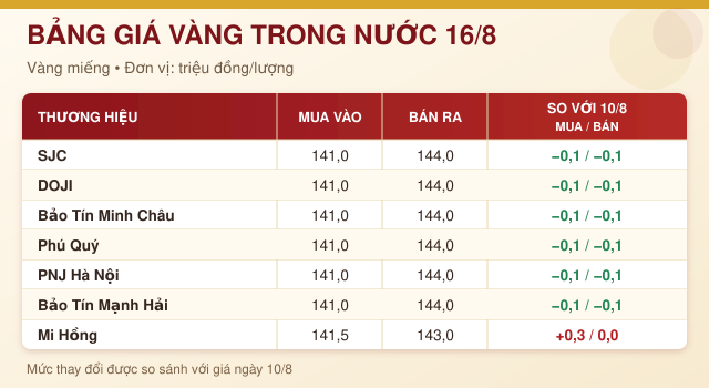 Gia-vang-16-8-1
