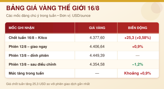 Gia-vang-16-8-2