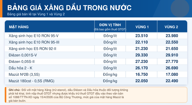 gia-xang-dau-hom-nay-16-8-1