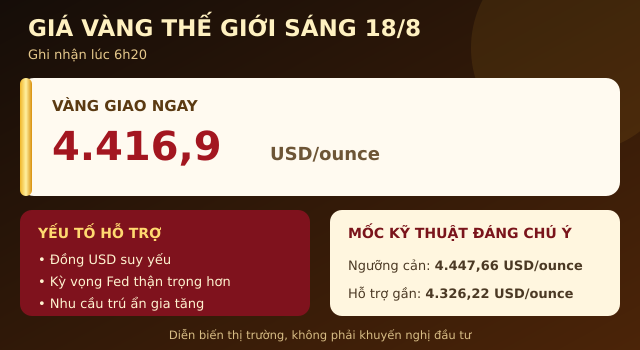 Cap-nhat-gia-vang-18-8-3