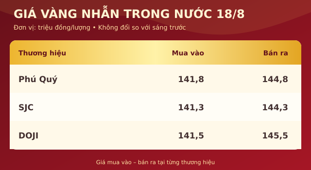 Gia-vang-hom-nay-18-8-1