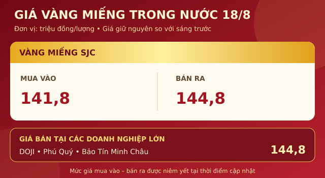 Gia-vang-hom-nay-18-8-2