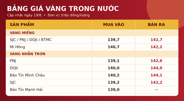 Gia-vang-19-8-3