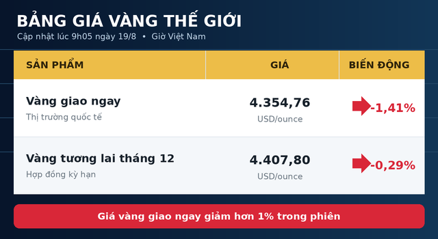Gia-vang-19-8-4