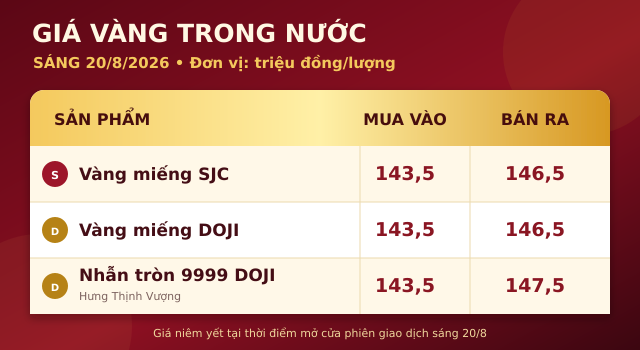 Gia-vang-hom-nay-20-8-1
