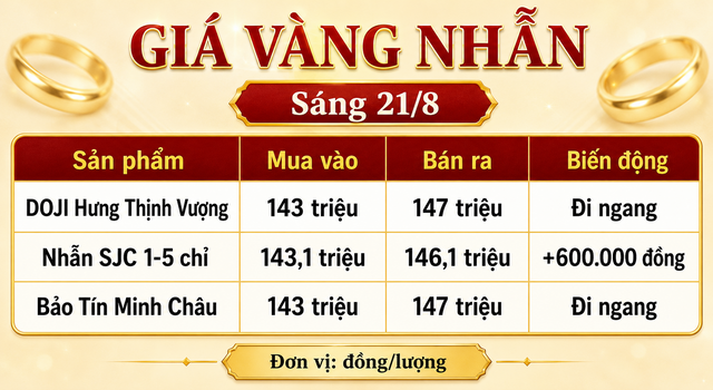 Gia-vang-hom-nay-21-8-2