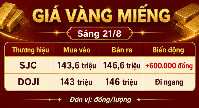 Gia-vang-hom-nay-21-8