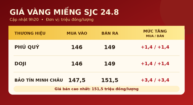 Gia-vang-hom-nay-24-8-1