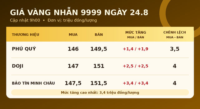 Gia-vang-hom-nay-24-8-2